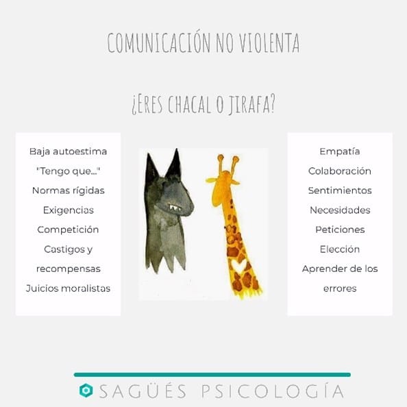 Interior comunicacion no violenta portada Sagüés Psicología Oviedo