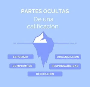 Interior iceberg calificaciones escolares Sagüés Psicología Oviedo