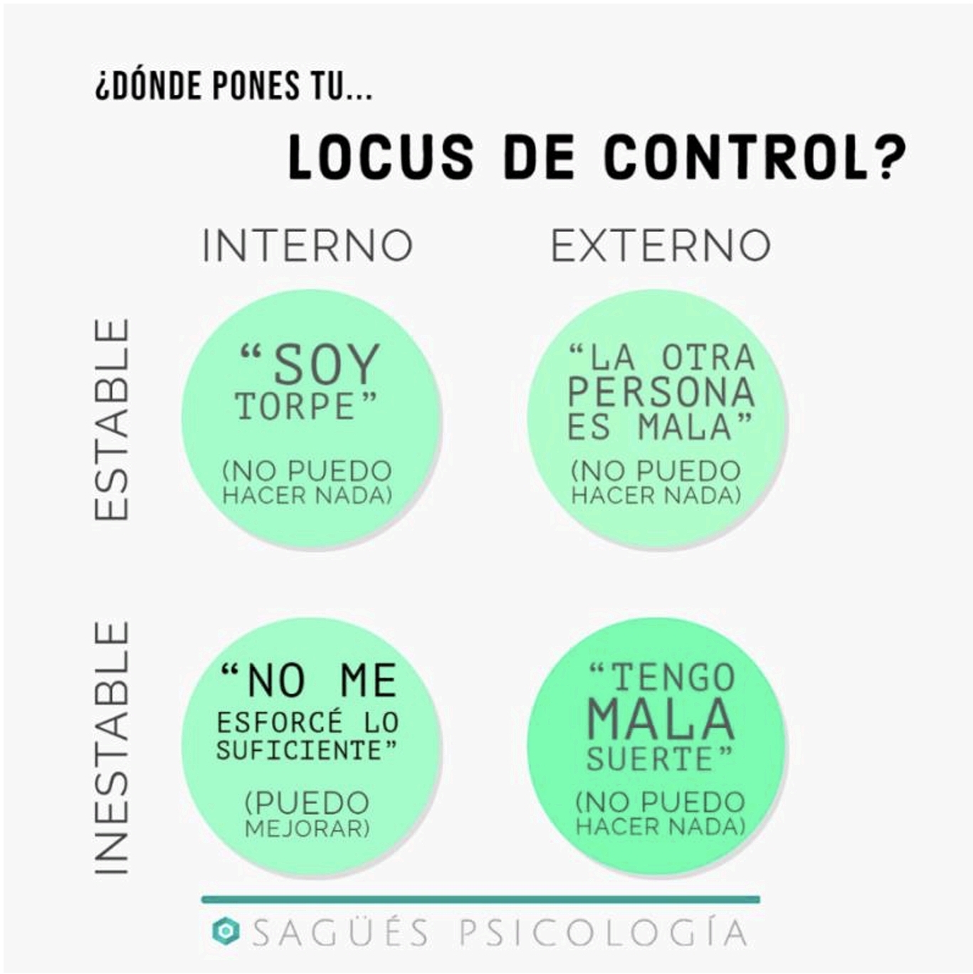 Interior locus control Sagüés psicología Oviedo